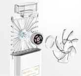 Perfume fan - Swefashionstore