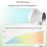Smart Pet Hair Dryer Cleaning Supplies Pet Products - Swefashionstore